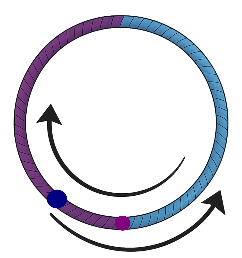 Comment taper son cerceau aérien avec deux couleurs